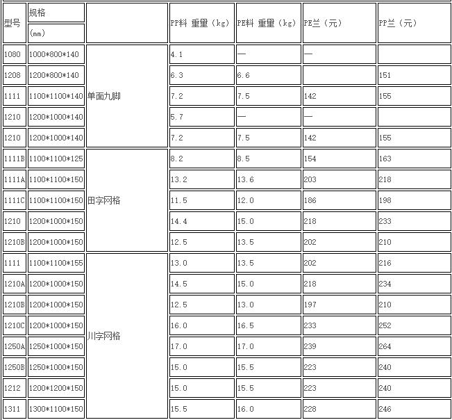 塑料托盤價(jià)格 塑料托盤價(jià)格